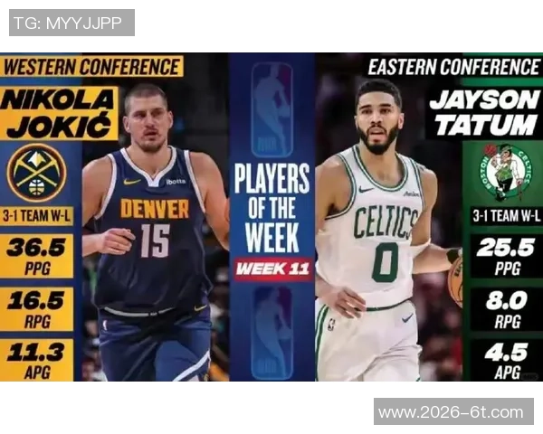 NBA最佳中锋调查结果出炉约基奇获得97选票遥遥领先文班亚马仅获3支持