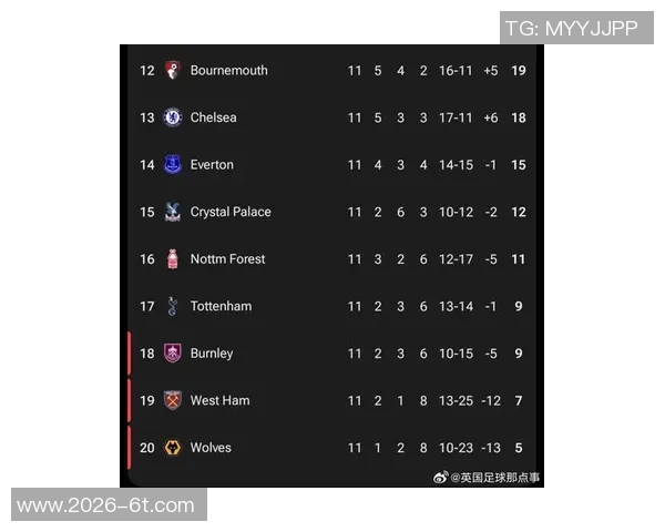 英超球队在欧冠赛场表现抢眼热刺成唯一未胜球队